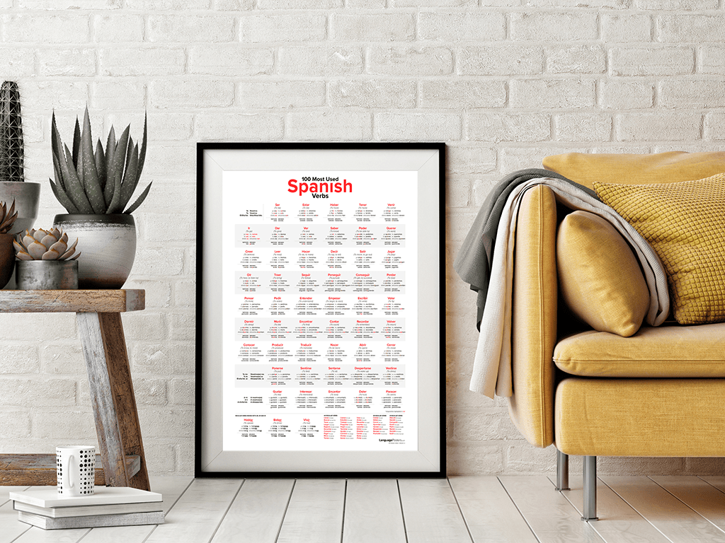 Viajar Conjugation Spanish Verb Conjugation Conjugate Viajar In Sp Viajar Conjugation Spanish Verb Conjugation Conjugate Viajar In Sp