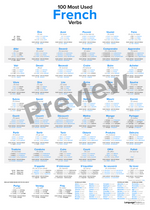 100 Most Used Portuguese Verbs Poster Preview - LanguagePosters.com