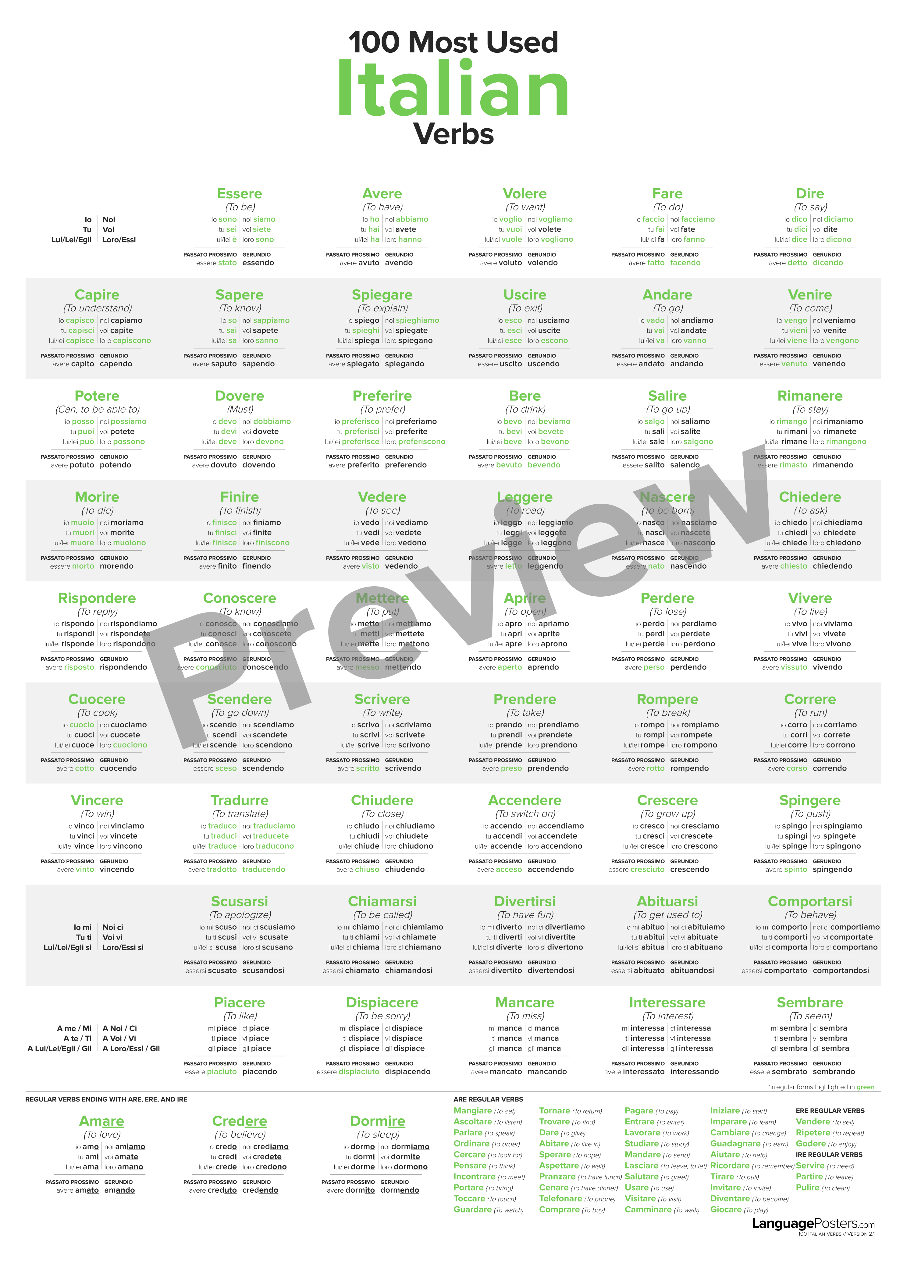 100 Most Used Italian Verbs Poster Preview - LanguagePosters.com