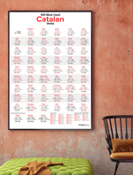 100 Most Used Catalan Verbs Poster in frame - LanguagePosters.com