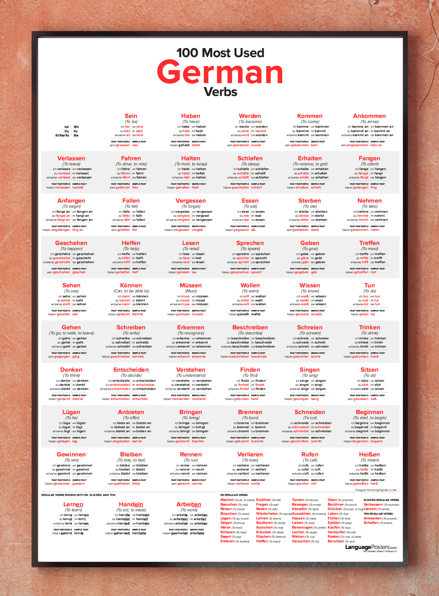 German Basic Chart German Language Chart