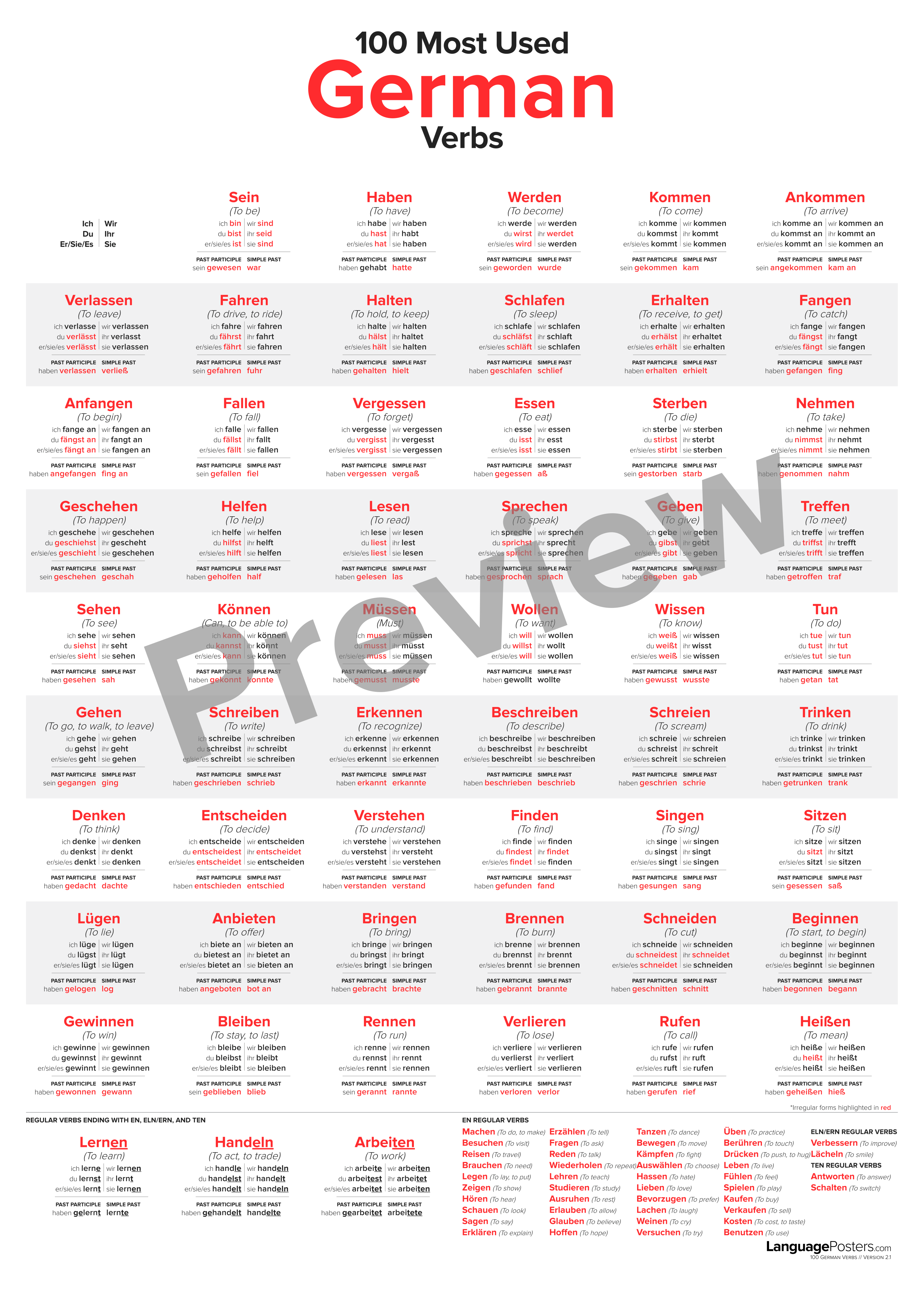 100 Most Used German Verbs Poster Preview - LanguagePosters.com