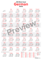 100 Most Used German Verbs Poster Preview - LanguagePosters.com