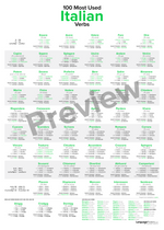 100 Most Used Italian Verbs Poster Preview - LanguagePosters.com