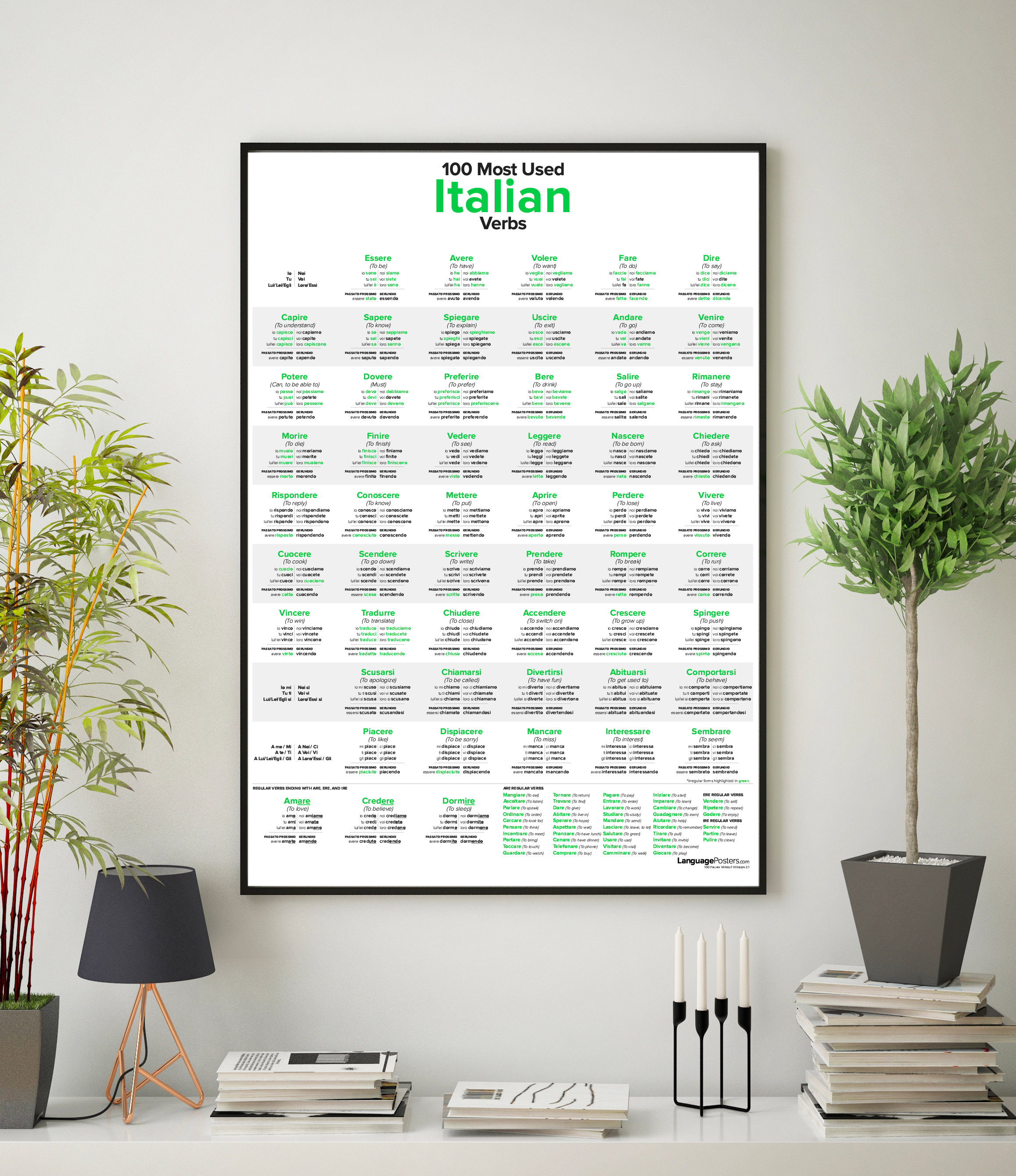 100 Most Used Italian Verbs Poster in frame - LanguagePosters.com