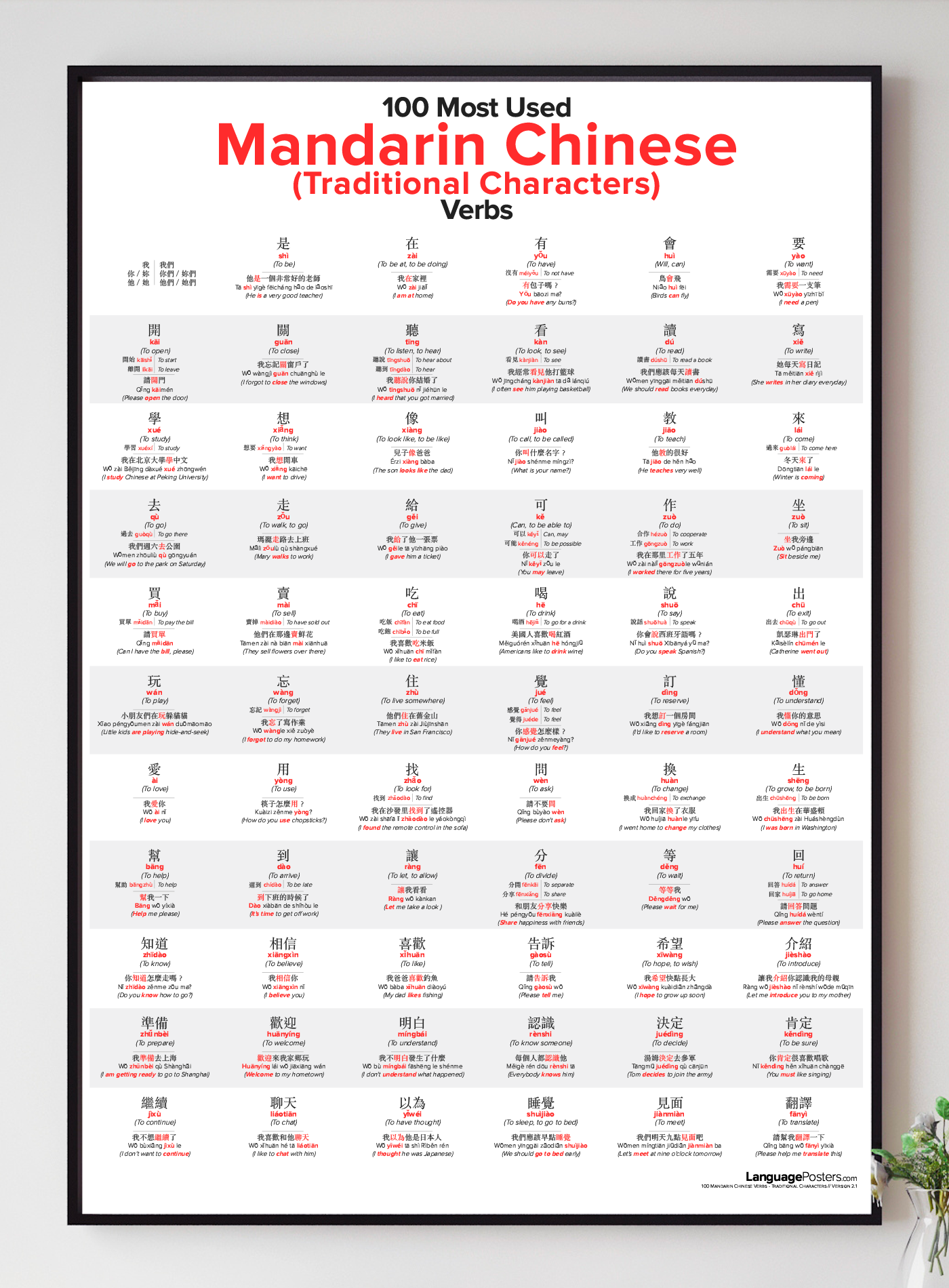 100 Most Used Mandarin Chinese Verbs Poster, Traditional Characters - LanguagePosters.com