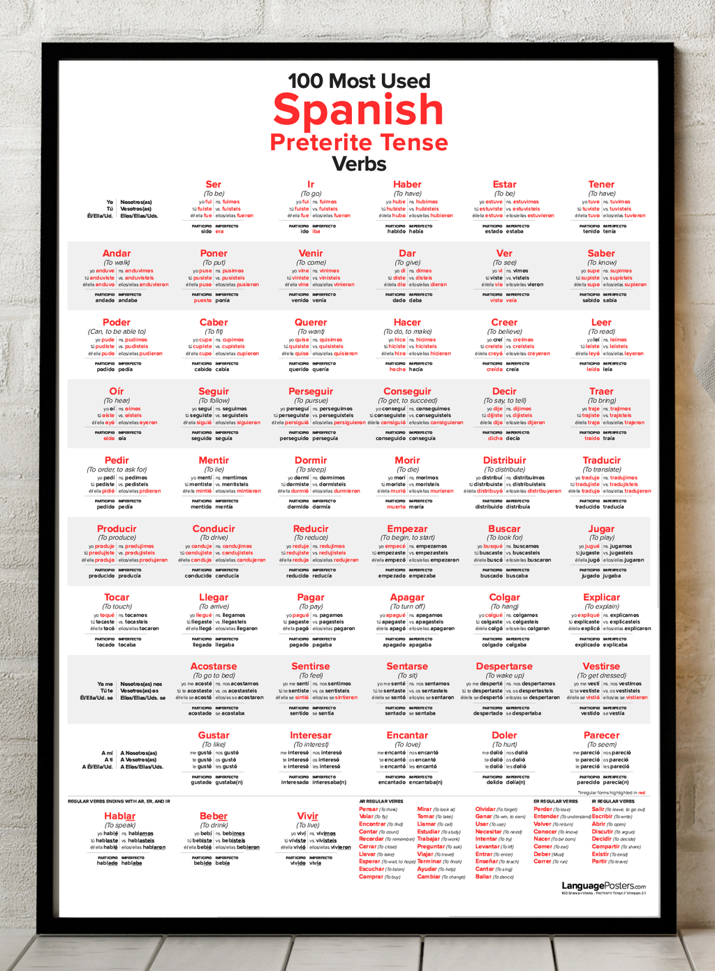 100 Most Used Spanish Preterite Tense Verbs Poster - LanguagePosters.com