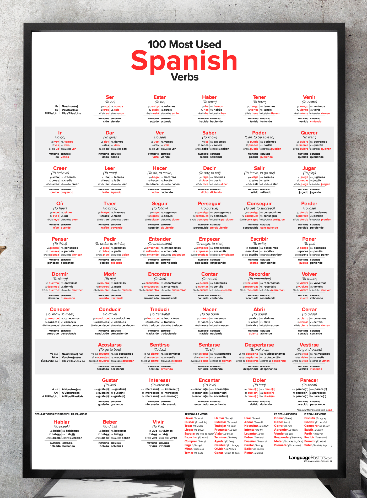 100 Most Used Spanish Verbs Poster LanguagePosters.com 100 most used spanish verbs poster - spanish conjugation chart