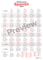 100 Most Used Spanish Verbs Poster Preview - LanguagePosters.com