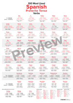 100 Most Used Spanish Preterite Tense Verbs Poster Preview - LanguagePosters.com