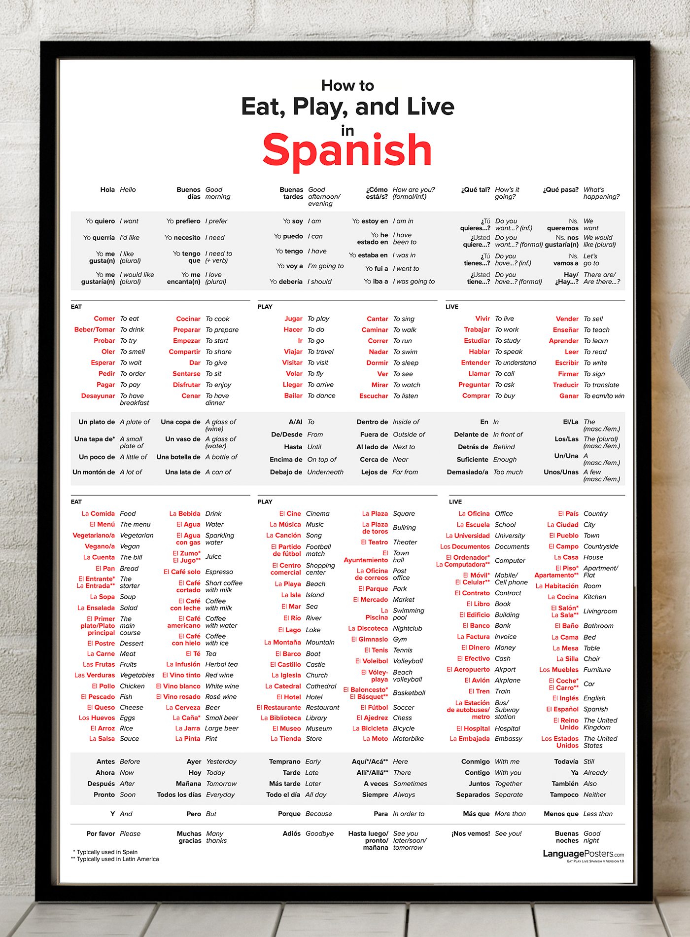 How to Learn Spanish Poster