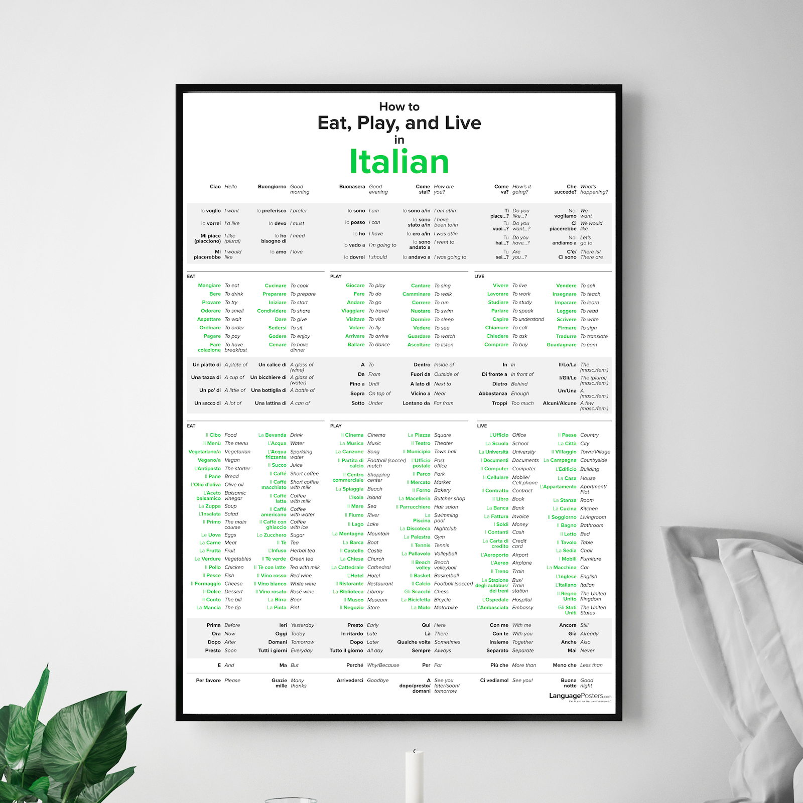 How to Eat, Play, and Live in Italian Poster in frame - In Stock at LanguagePosters.com